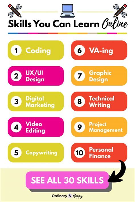 best online skills to learn in 2024